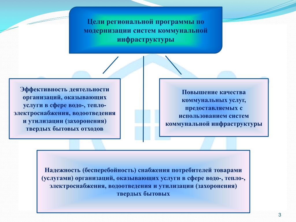Summary of Безопасность строительства и качество устройства инженерных систем и