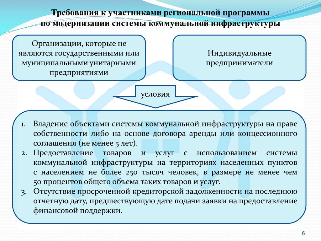 Во Владимирской области более 18 тысяч человек обеспечат качественными коммуналь