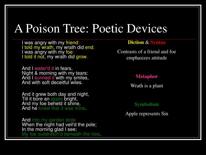 PPT IN DEFENSE OF POETRY “ A Poison Tree” by William Blake