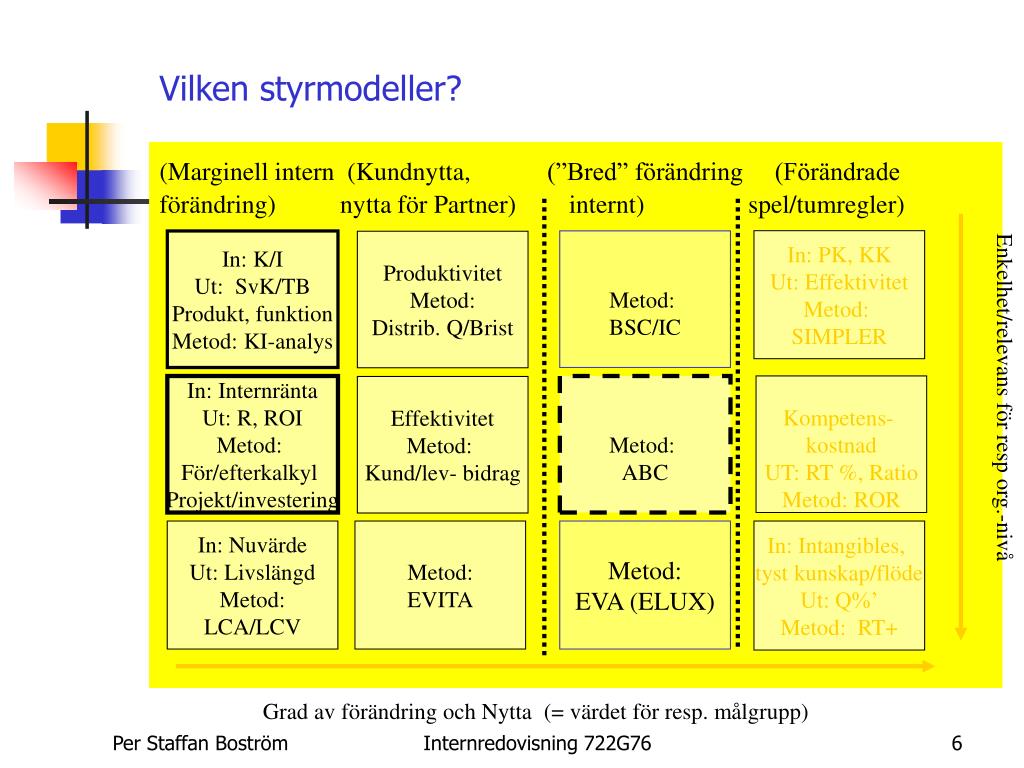 Vilken Form Av Metod är En Folkomröstning
