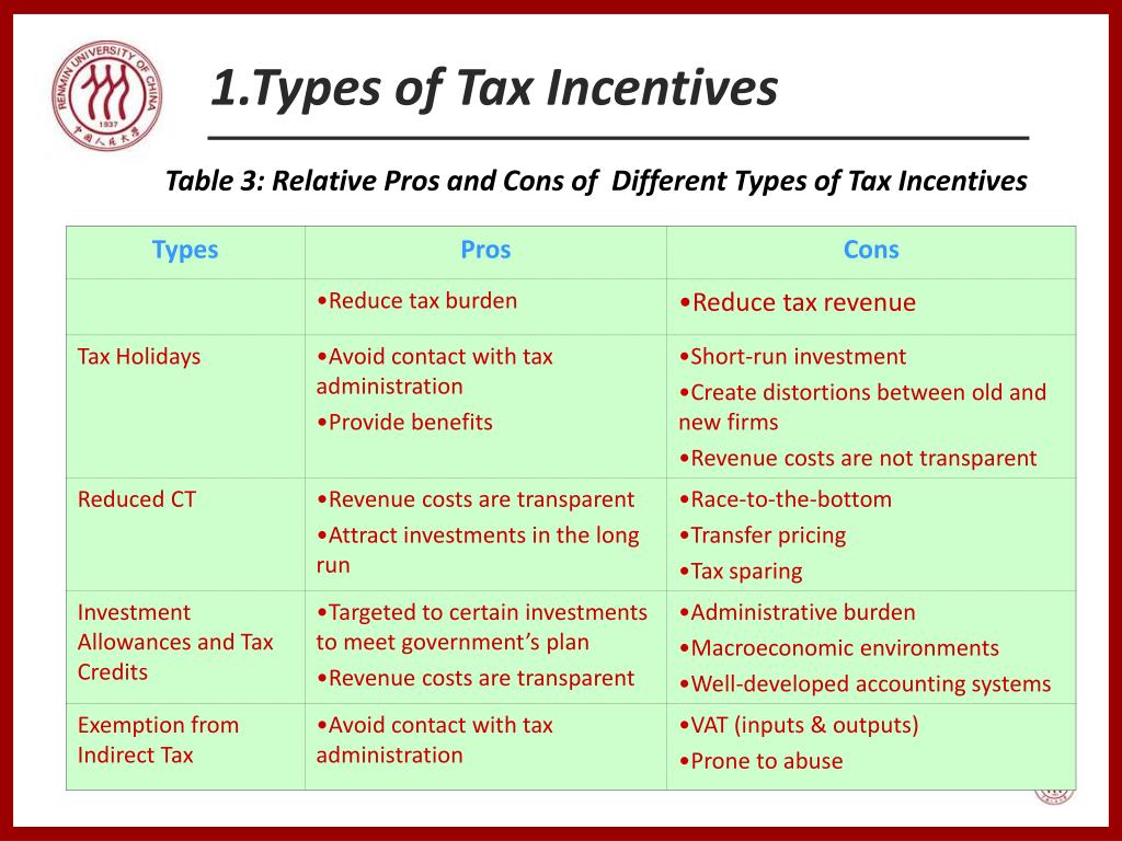 PPT Tax Incentives FDI PowerPoint Presentation Free Download ID 