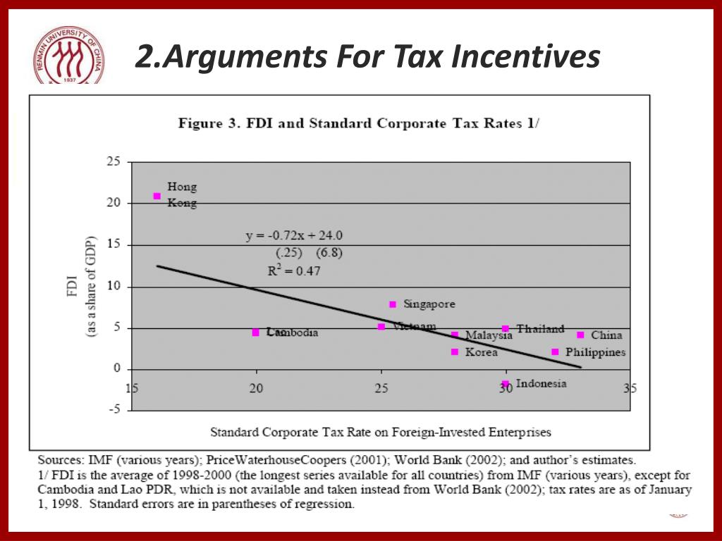 green-taxes-and-incentives-can-help-businesses-achieve-esg-goals