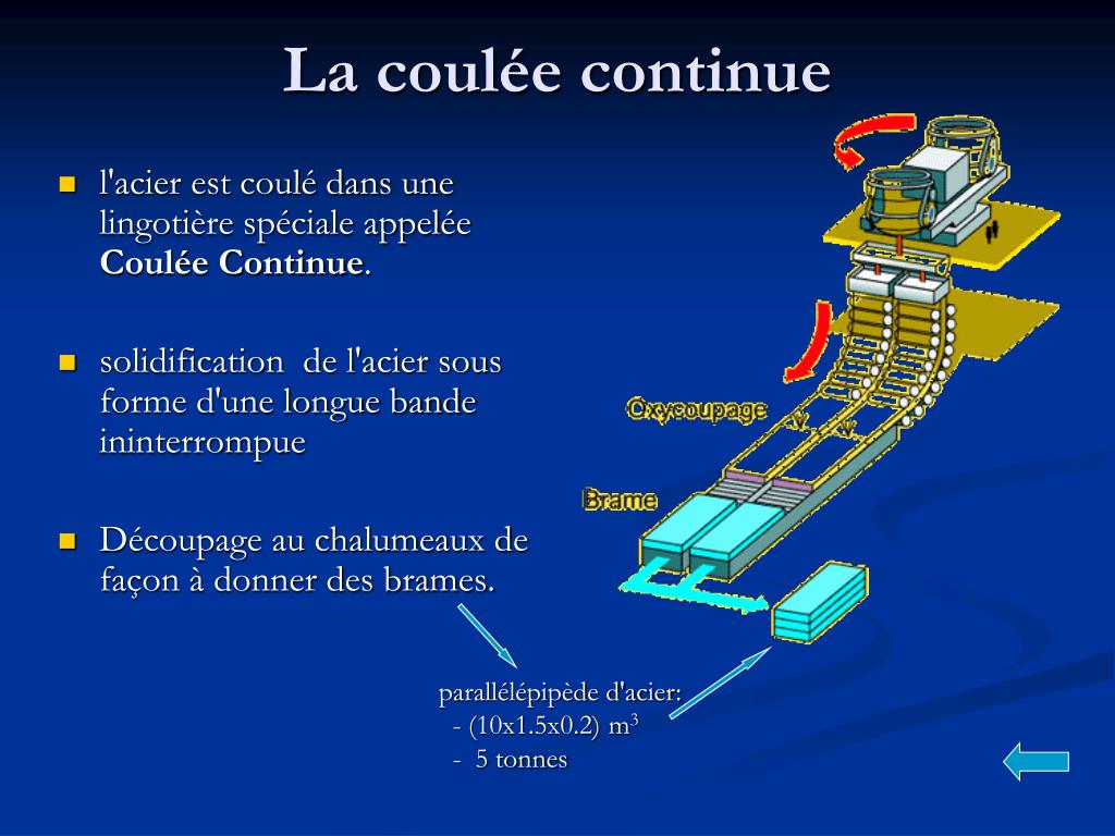 PPT Mat riau historique PowerPoint Presentation Free Download ID 