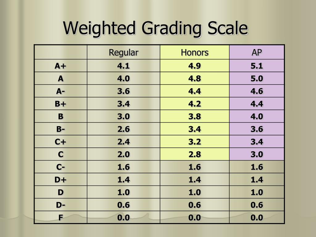 PPT TO JASPER HIGH SCHOOL PowerPoint Presentation, free