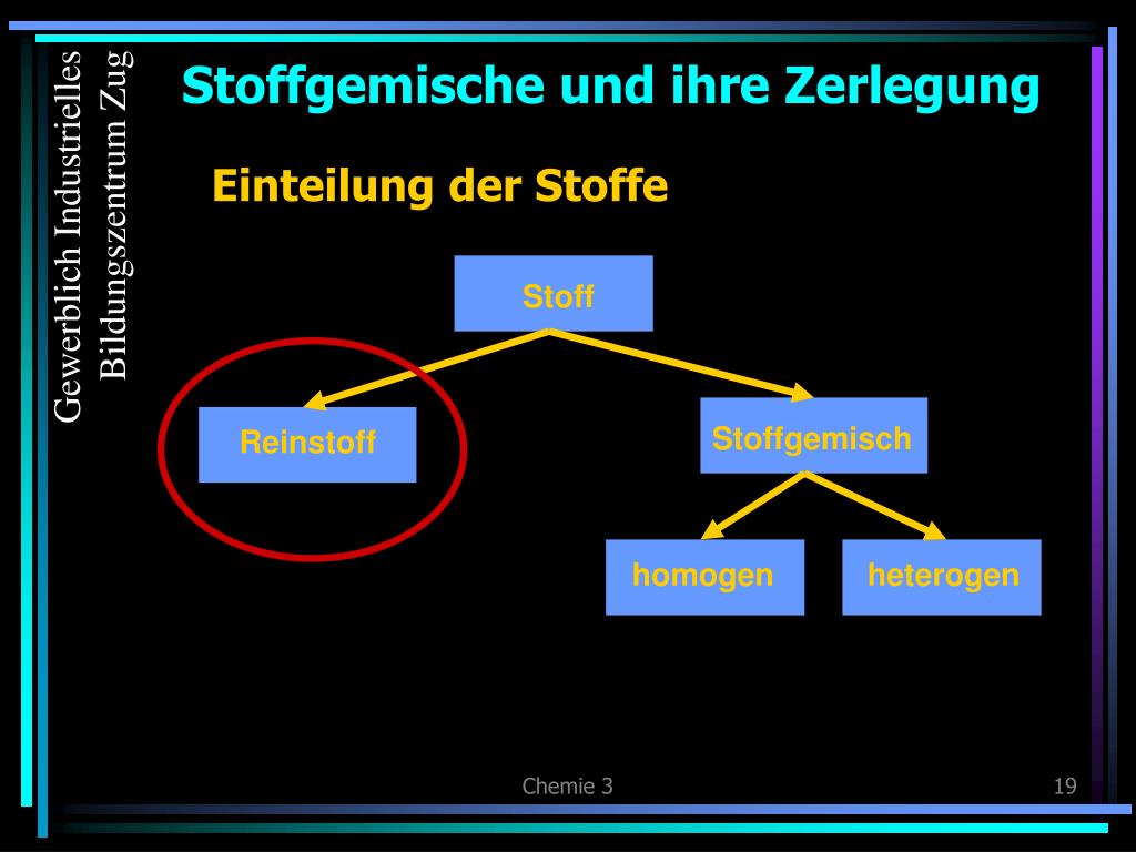 PPT - Stoffgemische und ihre Zerlegung PowerPoint Presentation, free  download - ID:3594904