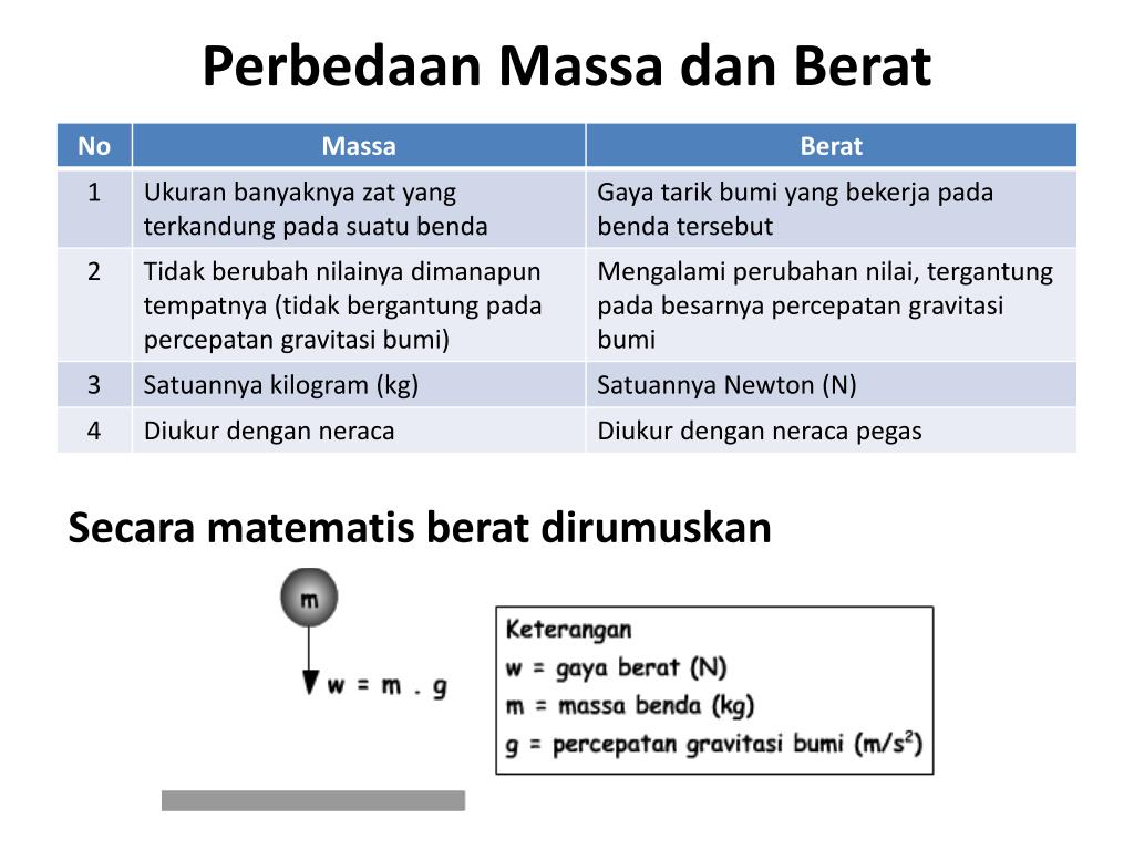 Berat Jenis Dan Massa Jenis Pengertian Perbedaan Rumus Dan Contoh Soal The Best Porn Website 7398