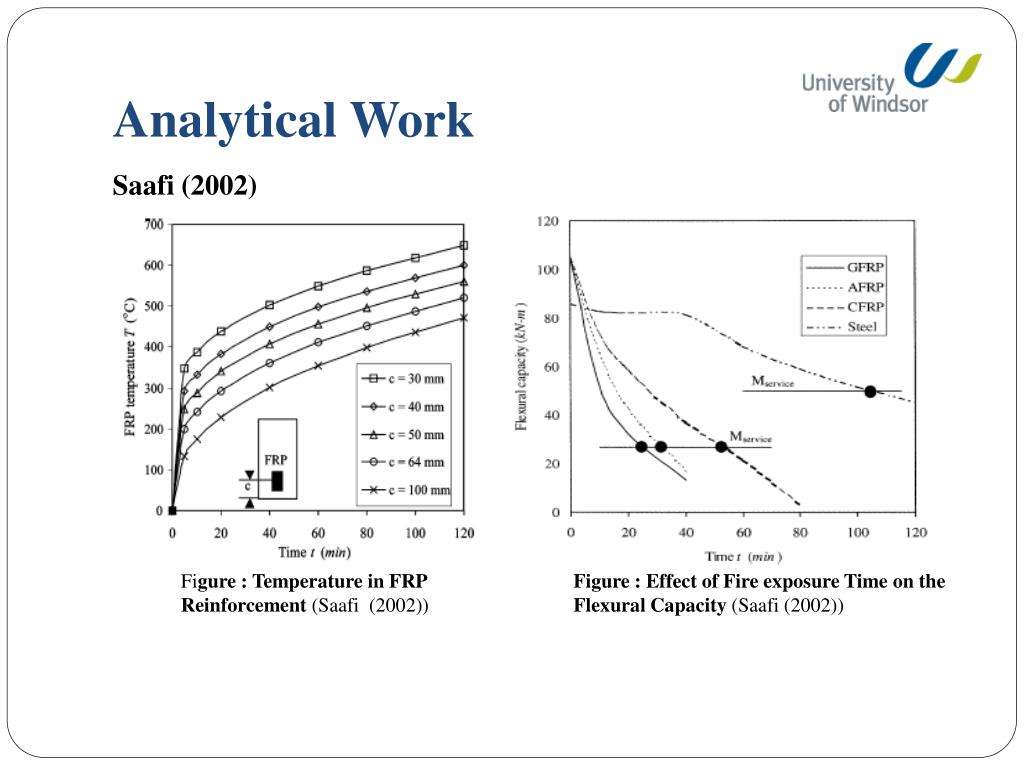 PPT - Fire Resistance of FRP Reinforced Concrete Beams PowerPoint ...