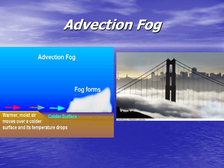 difference between advection fog and radiation fog