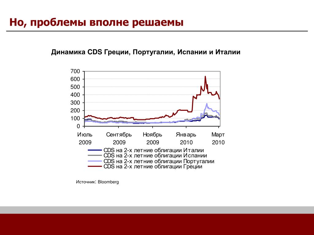 Проблема вполне решаема. Проблемы решаемые динамикой. Источники доход Италии. Динамика Греция. Cdo и CDS динамика.