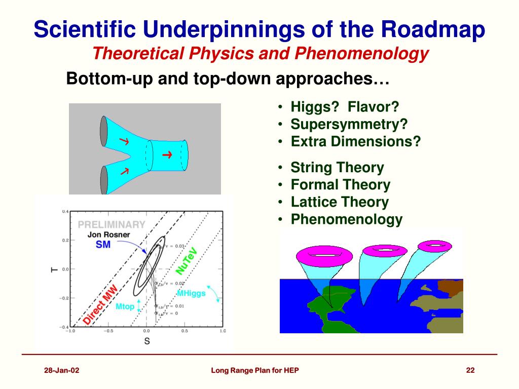 PPT A Long Range Plan for U.S. High Energy Physics PowerPoint Presentation ID3597331