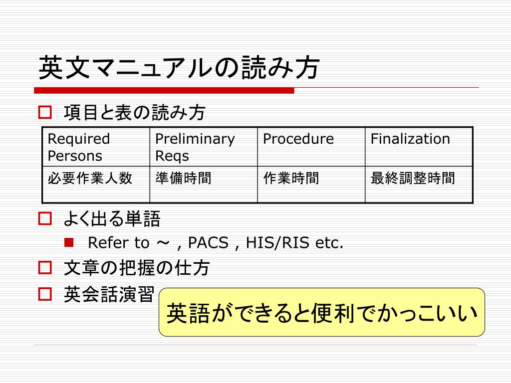 Ppt 新人研修中間発表２０１３ Powerpoint Presentation Free Download Id