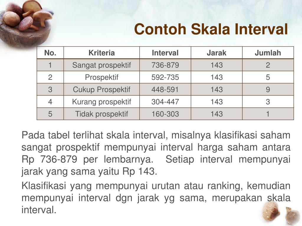 Contoh Skala Interval 3