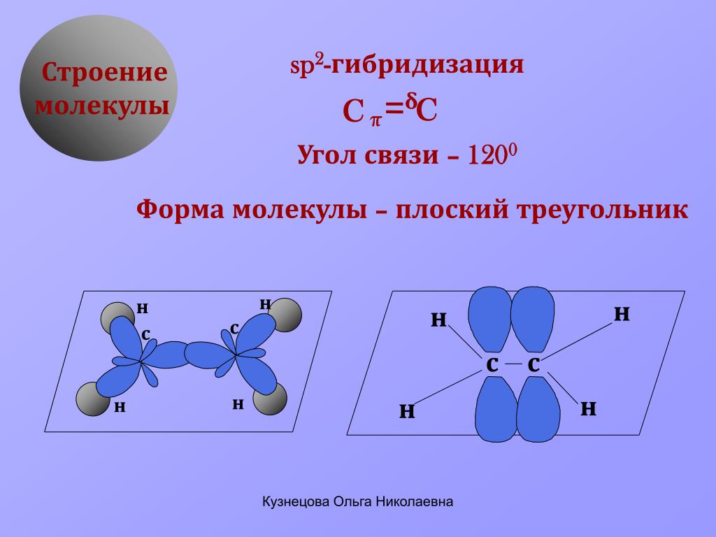 Этилен гибридизация атома. Алкены sp2 гибридизация. Sp3 гибридизация форма молекулы. Sp3 гибридизация строение молекул. Алкены гибридизация форма молекулы.