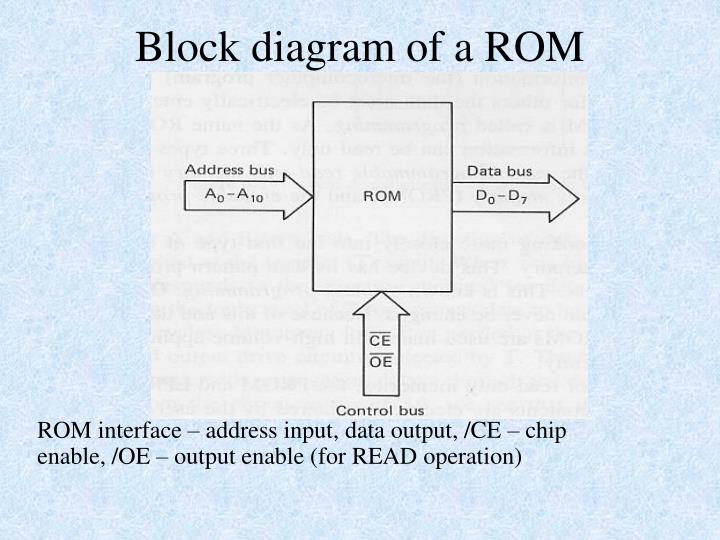 romans 8 block diagram basic electronics wiring diagram Server Layout Diagram romans 8 block diagram online wiring diagramblock diagram of rom wiring diagram write server layout diagram