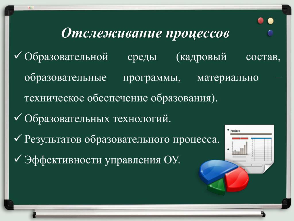 Составсоставлобразовательного процесса. Обучение как процесс состоит из …. Образование это процесс состоящий