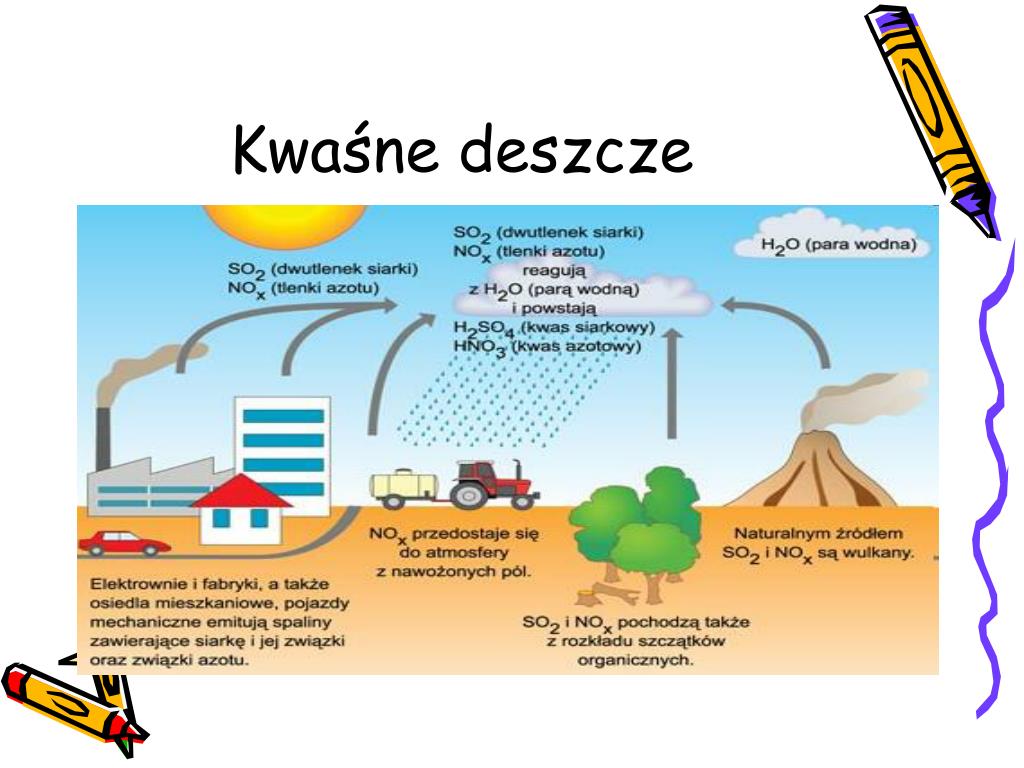 Do Naturalnych źródeł Zanieczyszczeń Powietrza Zaliczamy PPT - Zanieczyszczenia powietrza PowerPoint Presentation, free download