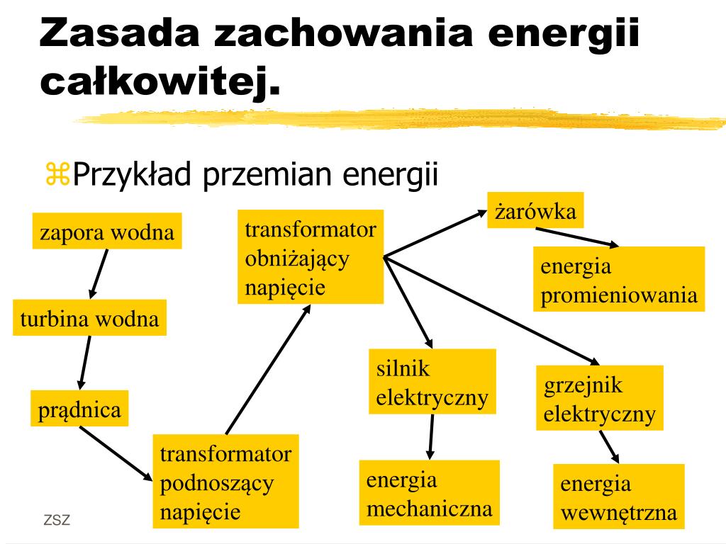 Jednostka Energii Kinetycznej PPT - Elementy kinetycznej teorii gazów i termodynamiki PowerPoint