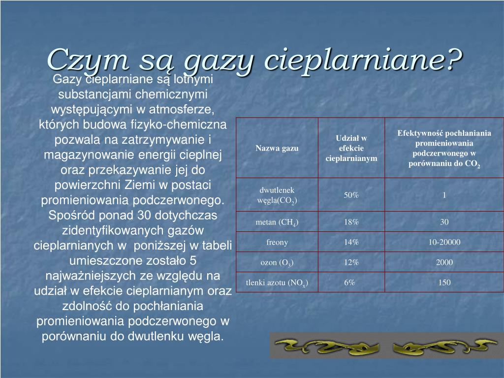 Dlaczego Gazy Wypełniają Całą Dostępną Przestrzeń PPT -Efekt cieplarniany... PowerPoint Presentation, free download