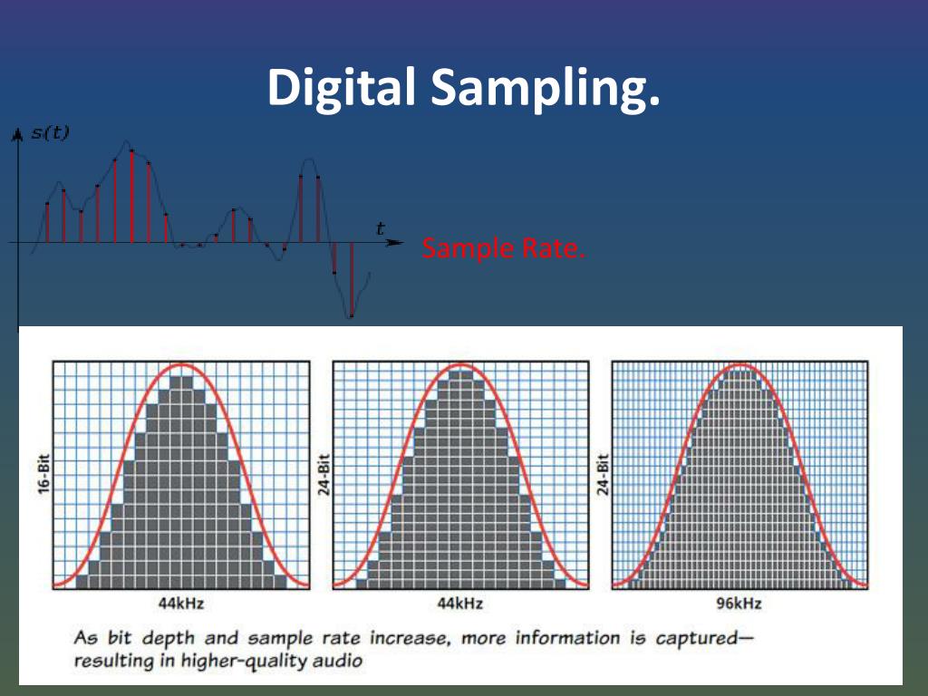 PPT - Thursday 27 th September. Periods 3 + 4. Music Technology A2 ...