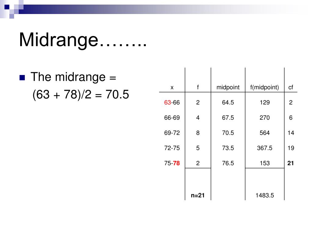 PPT - Mean, Median, Mode, and Midrange of Grouped Data PowerPoint