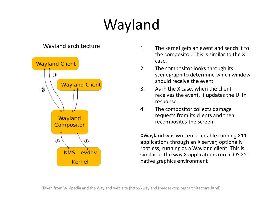 PPT Evolution Of Display Servers X11 X12 Wayland PowerPoint 