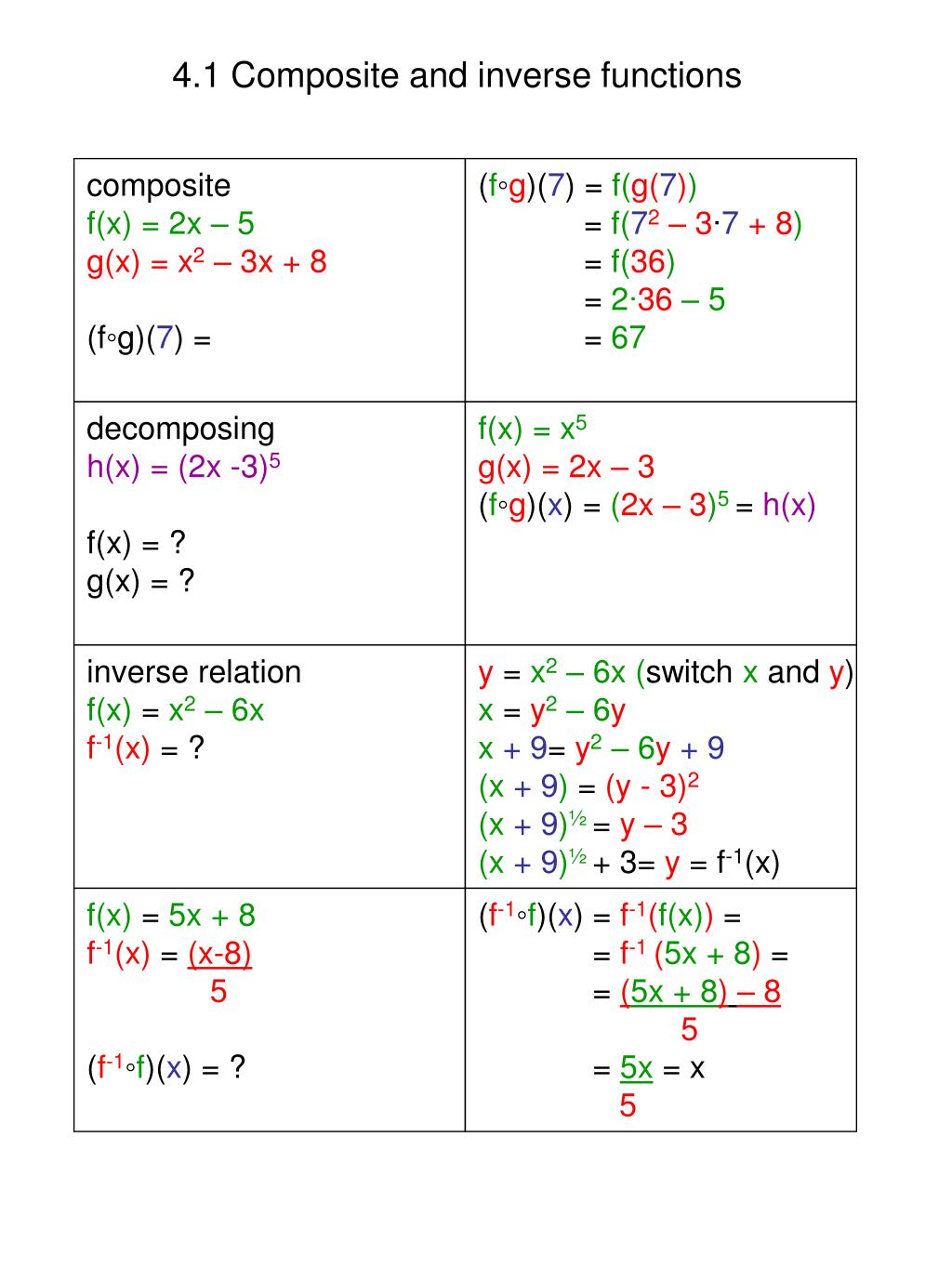 Ppt 4 1 Composite And Inverse Functions Powerpoint Presentation Free Download Id