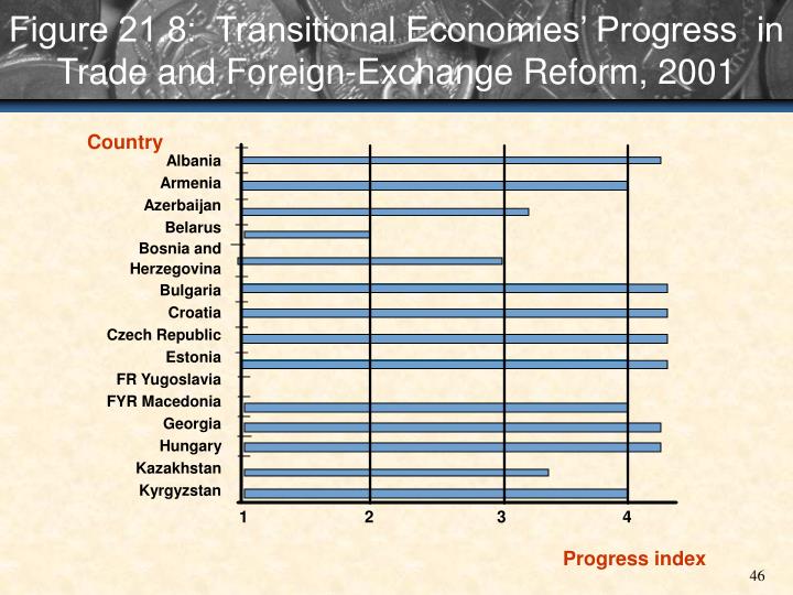 the economic transition of croatia Economic transition of north korea and international assistance: implications of japan-dprk normalization masahiro kawai masahiro kawai is head of the asian development bank’s (adb) office of regional economic integration, where he is also special advisor to the adb president he is an expert on economic. the economic transition of croatia Economic transition of north korea and international assistance: implications of japan-dprk normalization masahiro kawai masahiro kawai is head of the asian development bank’s (adb) office of regional economic integration, where he is also special advisor to the adb president he is an expert on economic.