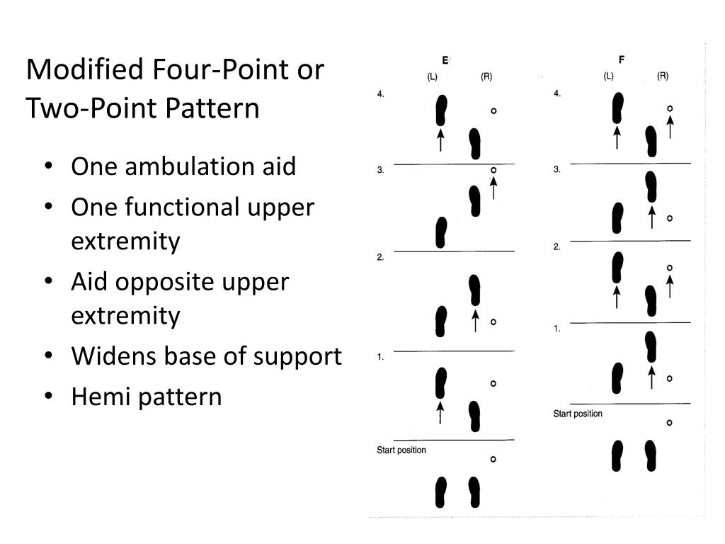 PPT Ambulation Aids Normal Gait and Abnormal Gait PowerPoint